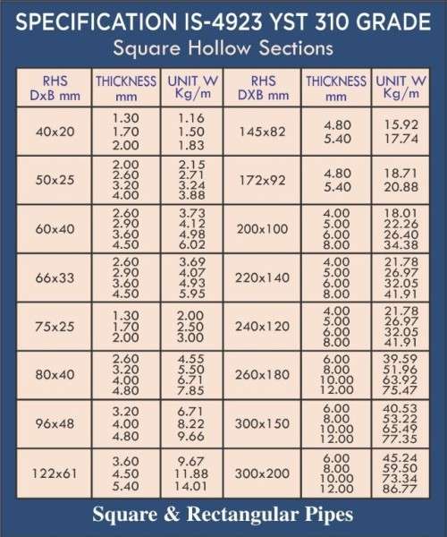 Best Ms Pipe And Tubes Dealer Pipe Market Sahibabad